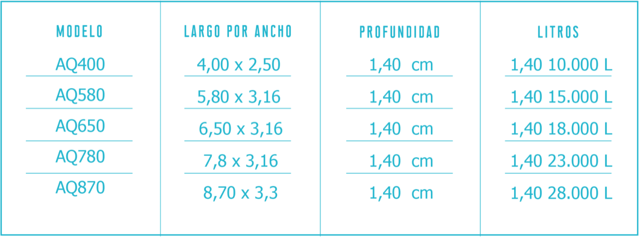 Tabla de medidas piscinas linea rectangular Aquafast.